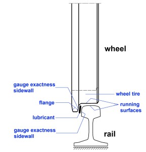 shorten length of rails are agreed by purchaser and manufacture. Rails 