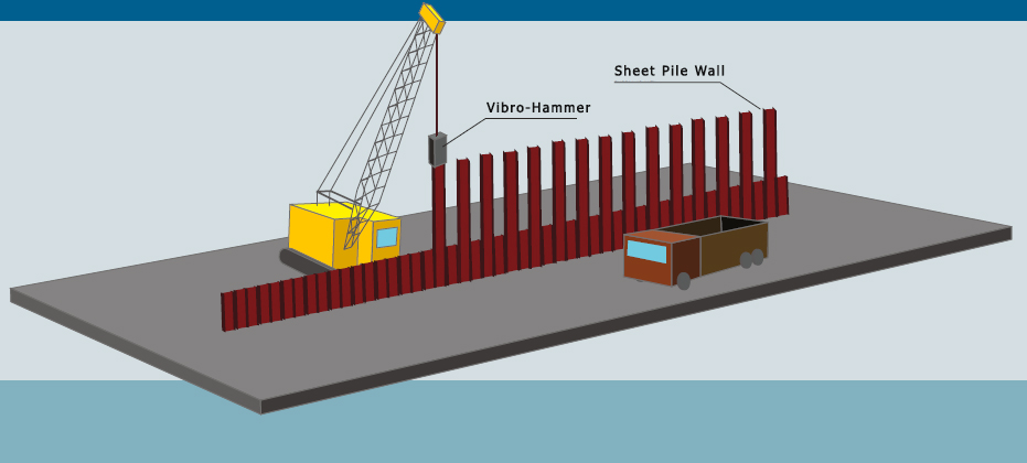 Sheet Pile Wall Construction