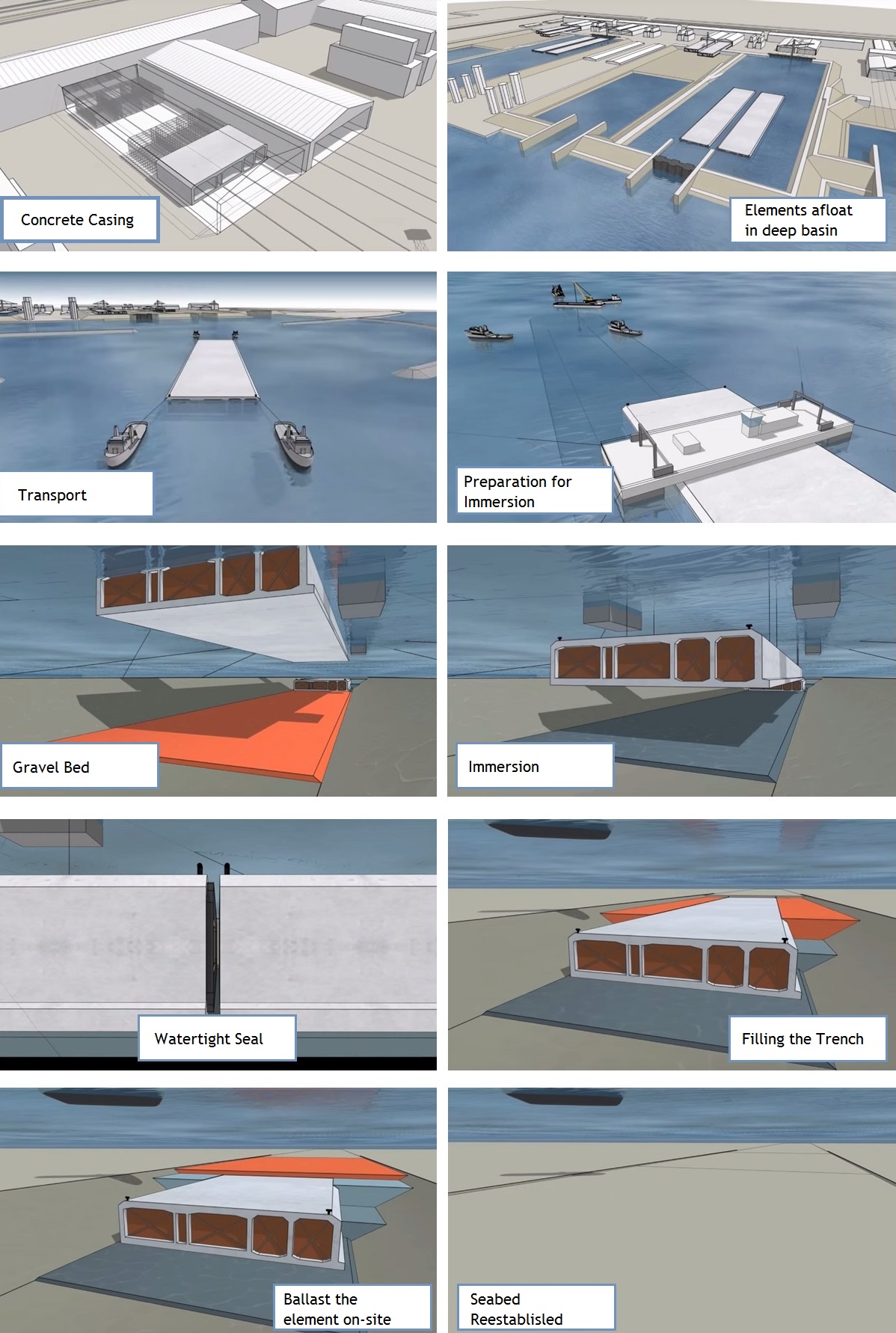 Immersed Tube Tunnel