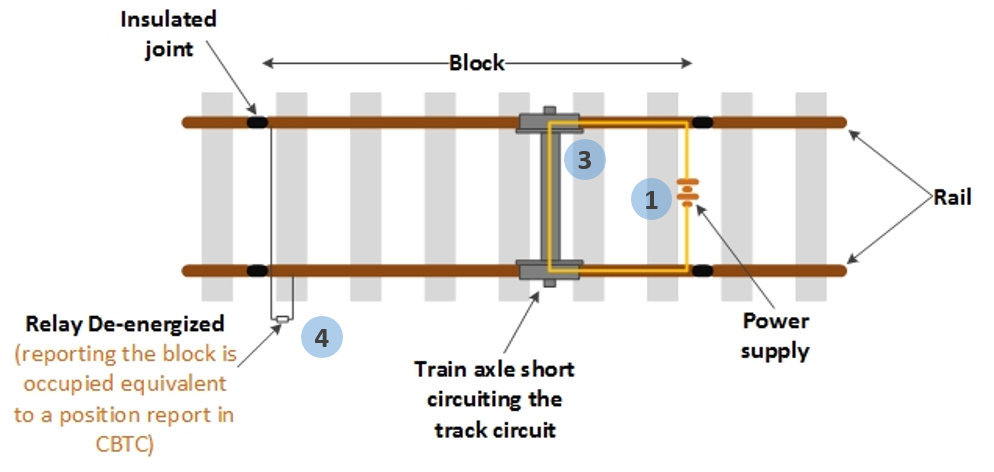 Relay Track Diagram Image collections - How To Guide And 
